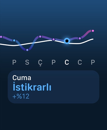 antrenman yükü çizgi grafiği ve takvim