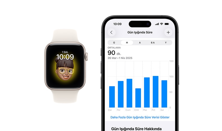 Beyaz Spor Kordonlu Apple Watch SE’nin ekranında Saat ve Memoji görülüyor, yanında önden görünen bir iPhone 16 duruyor, ekranında Sağlık ve Gün Işığında Geçirilen Süre grafiği görülüyor